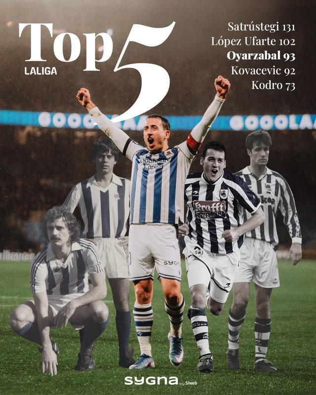 世界杯手机直播-超越科瓦切维奇，奥亚萨瓦尔跻身皇社队史西甲射手王前三