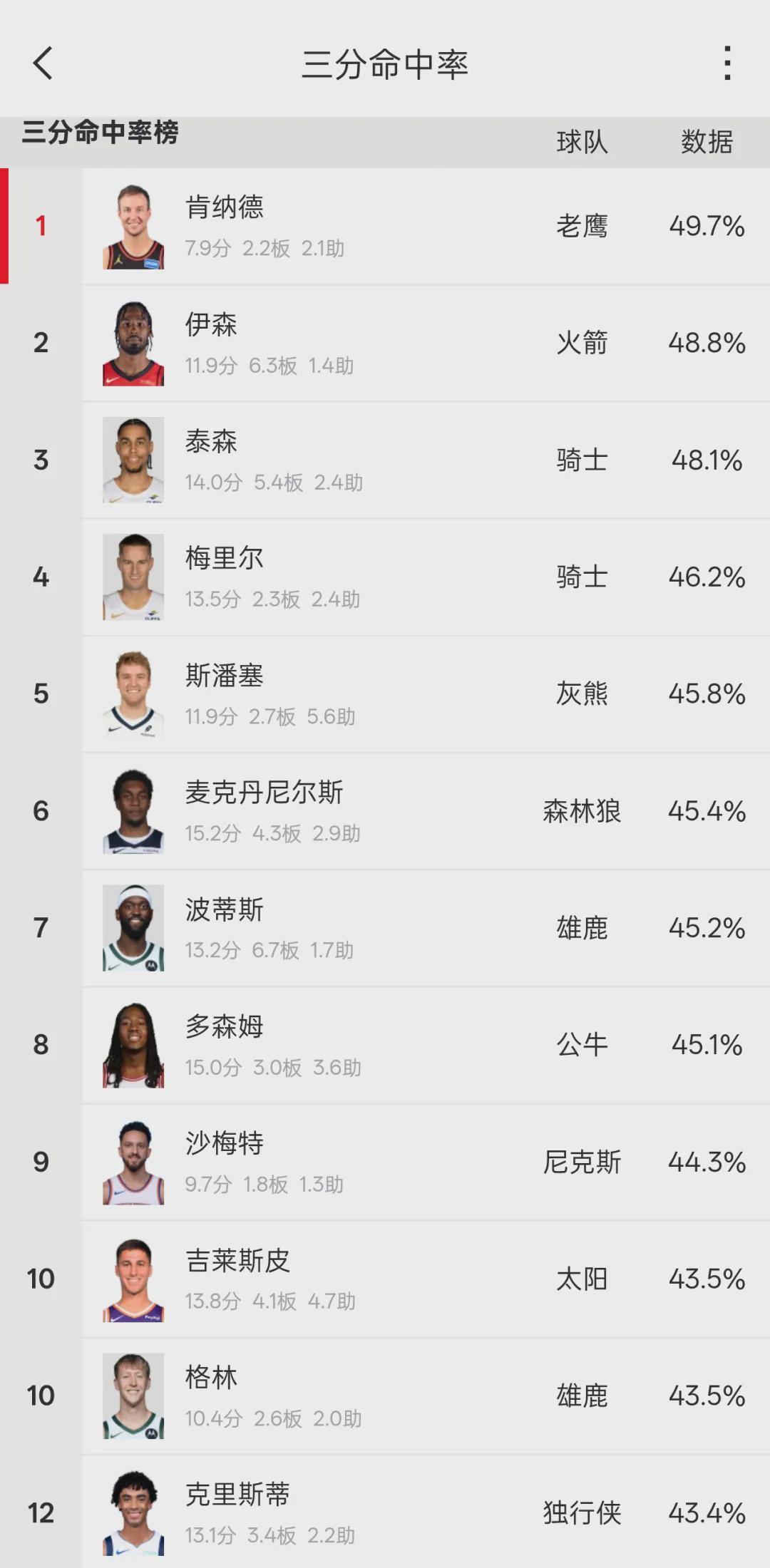 世界杯手机直播-2换1！湖人第一笔交易！NBA顶级射手来了