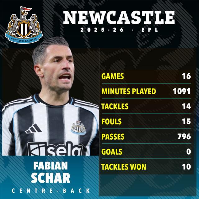 世界杯手机直播-躲过英超的飞铲，还要躲中东的导弹？纽卡球星的硬核养伤之旅！