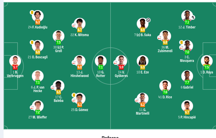 世界杯高清赛事-各项赛事10场不败！阿森纳1-0布莱顿甩开曼城7分 萨卡一剑封喉